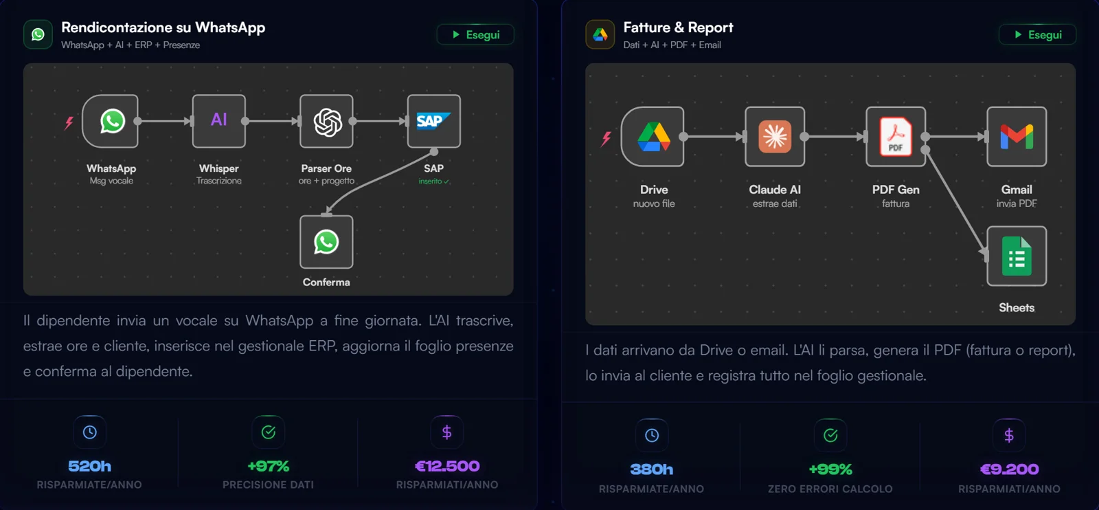 Anteprima delle automazioni live: workflow n8n con WhatsApp, AI, fatture e report